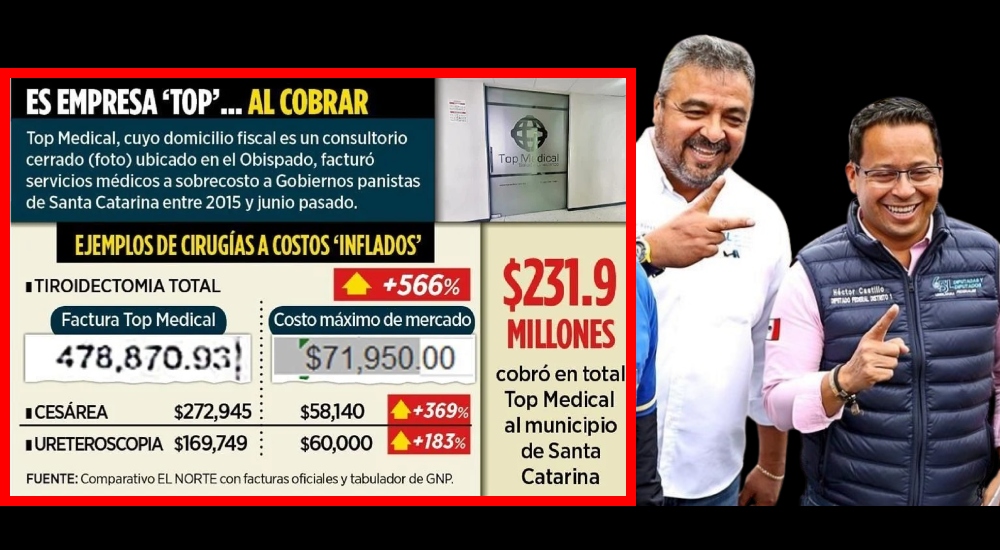 Víctor Pérez, bajo investigación por desvío millonario en Santa Catarina